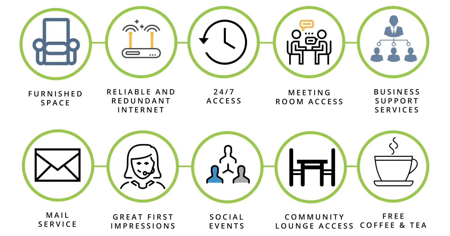 Overview of Fusion Workplaces amenities included with every workspace